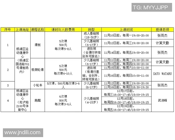极限运动配合排行榜：南京极限运动队位居第6名
